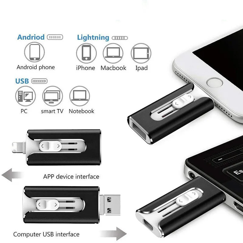 USBDrive - Kompakt och hållbar multienhet 4-i-1 USB-minne